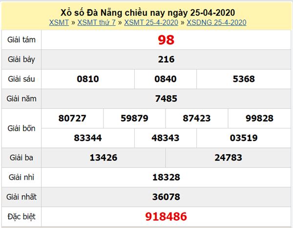 Thống kê XSDNG 29/4/2020 - KQXS Đà Nẵng thứ tư