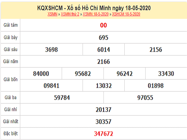 ket-qua-xo-so-HCM-ngay-18-5-2020-min