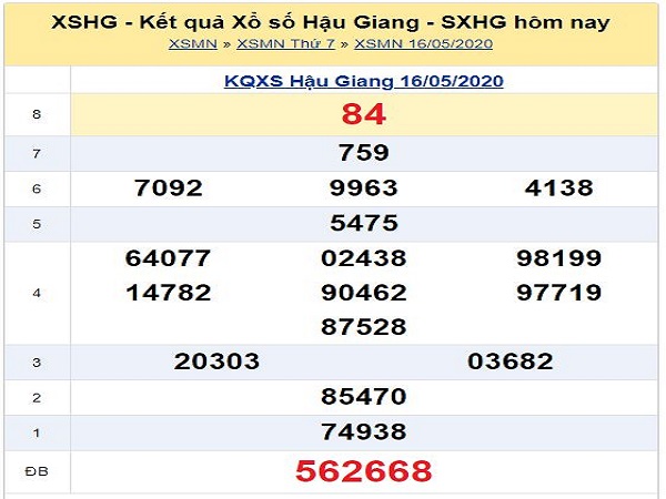 Thống kê KQXSHG- xổ số hậu giang thứ 7 ngày 23/05 chuẩn xác