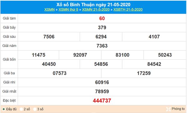 Thống kê XSBTH 28/5/2020 - KQXS Bình Thuận thứ 5