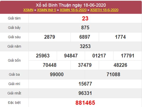 Dự đoán XSBTH 25/6/2020 chốt KQXS Bình Thuận thứ 5