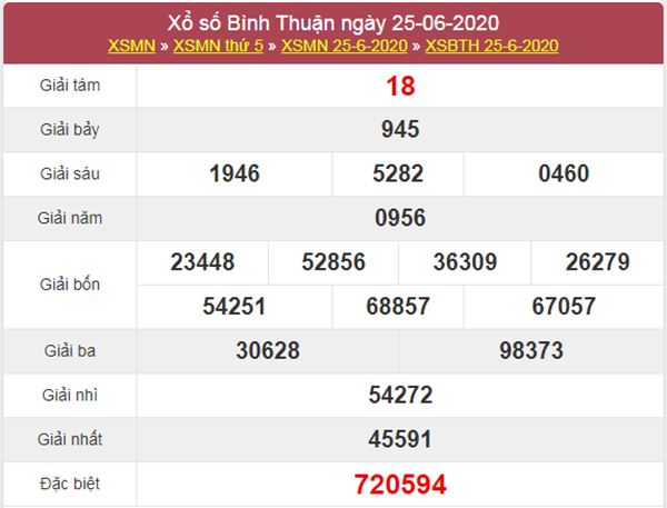 Dự đoán XSBTH 2/7/2020 chốt KQXS Bình Thuận thứ 5