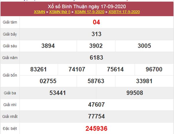 Phân tích XSBTH 24/9/2020 chốt số Bình Thuận cùng cao thủ 