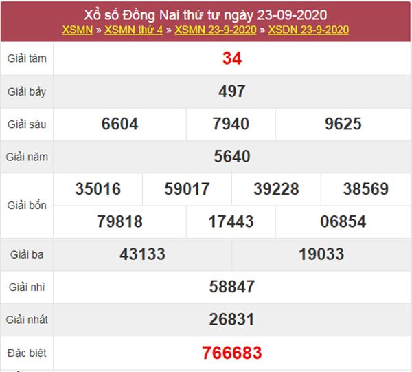 Phân tích XSDNA 30/9/2020 chốt KQXS Đồng Nai thứ 4