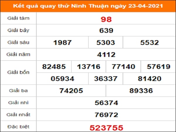 Quay thử xổ số Ninh Thuận ngày 23/4/2021