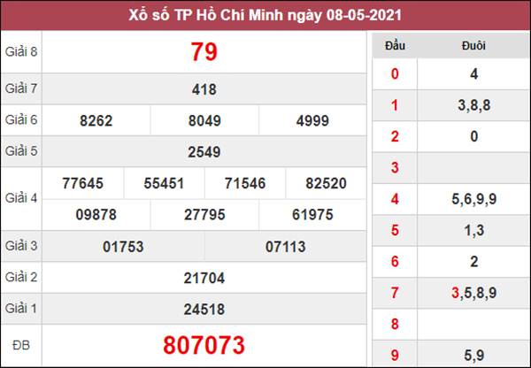 Dự đoán XSHCM 10/5/2021 chốt lô VIP Hồ Chí Minh thứ 2