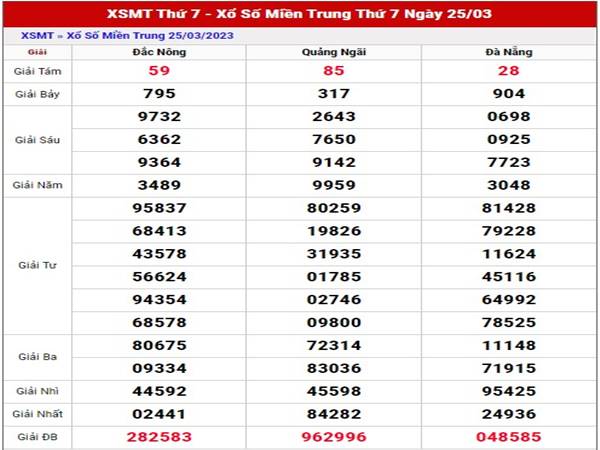 Phân tích KQXS Miền Trung ngày 1/4/2023 thứ 7 chuẩn xác nhất