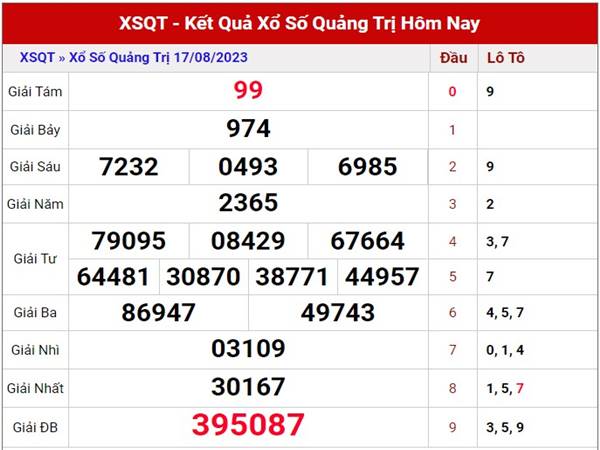 Dự đoán XSQT ngày 24/8/2023 phân tích xổ số Quảng Trị thứ 5