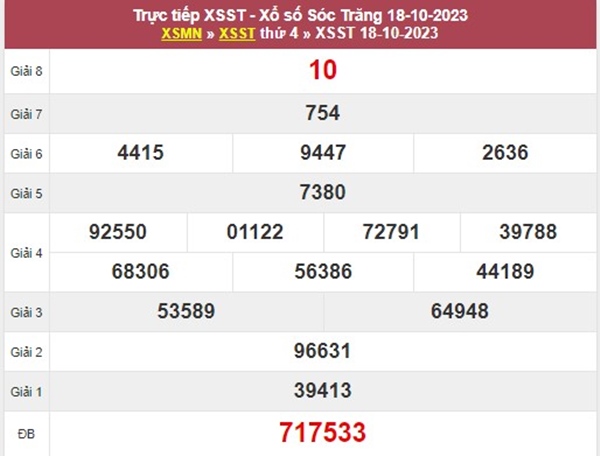 Phân tích XSST 25/10/2023 soi cầu số đẹp đài Sóc Trăng 