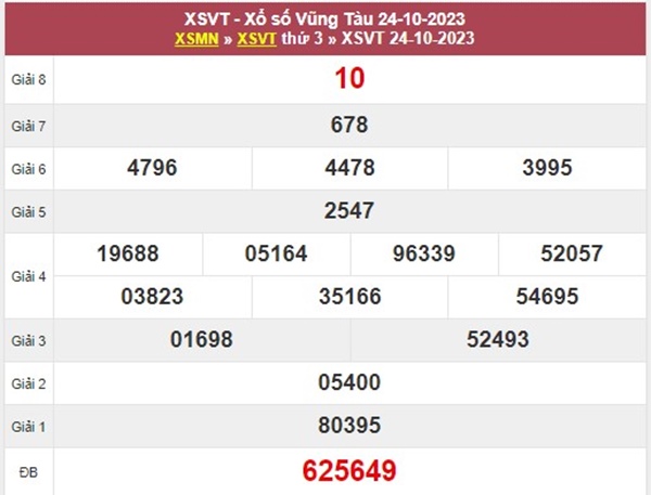 Thống kê XSVT 31/10/2023 dự đoán KQXS Vũng Tàu 