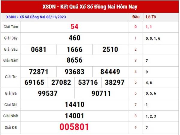 Phân tích KQSX Đồng Nai ngày 15/11/2023 soi cầu lô thứ 4