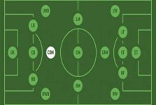 Tiền vệ phòng ngự: Hòn đá tảng tuyến giữa của các đội bóng