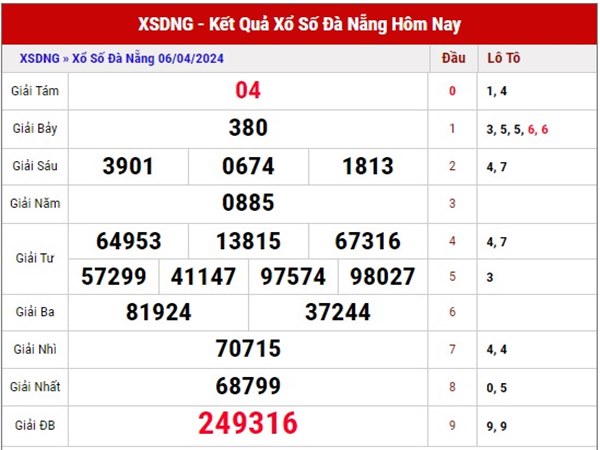 Phân tích XS Đà Nẵng ngày 10/4/2024 dự đoán XSDNG thứ 4