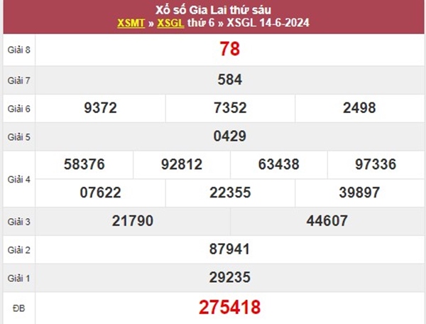 Dự đoán XSGL ngày 21/6/2024 thống kê số đẹp miễn phí