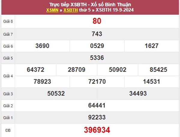 Nhận định XSBTH 26/9/2024 chốt đặc biệt Bình Thuận