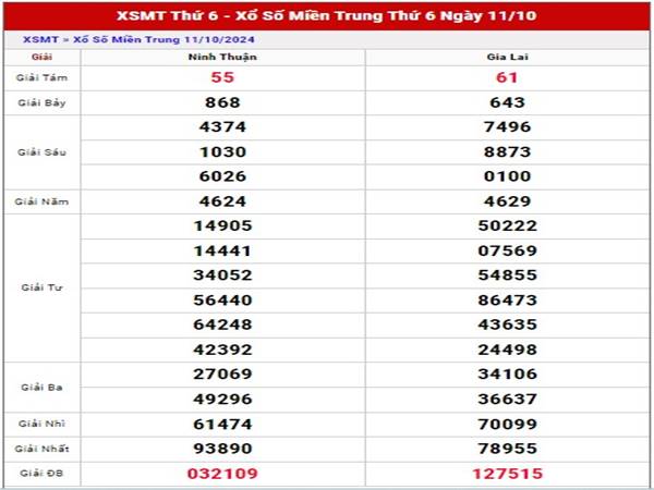 Nhận định SXMT ngày 18/10/2024 thống kê loto thứ 6