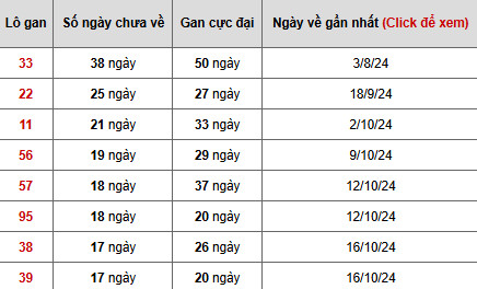 Nhận định kết quả XSMT 18/12/2024 hôm nay phát tài