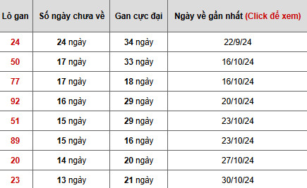 Nhận định kết quả XSMT 18/12/2024 hôm nay phát tài