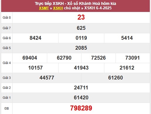 Phân tích SXKH 9/4/2025 bạch thủ lô VIP Khánh Hoà